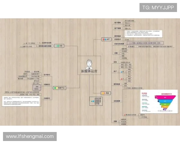 体育自媒体平台的垂直化盈利模式分析