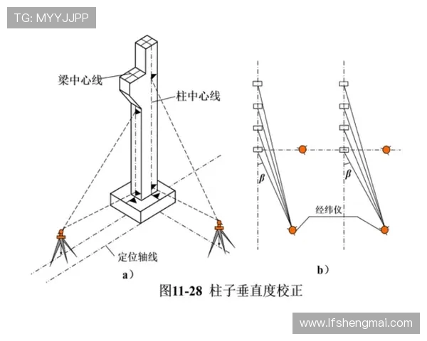 国际羽联发球高度测量仪的精确度检定
